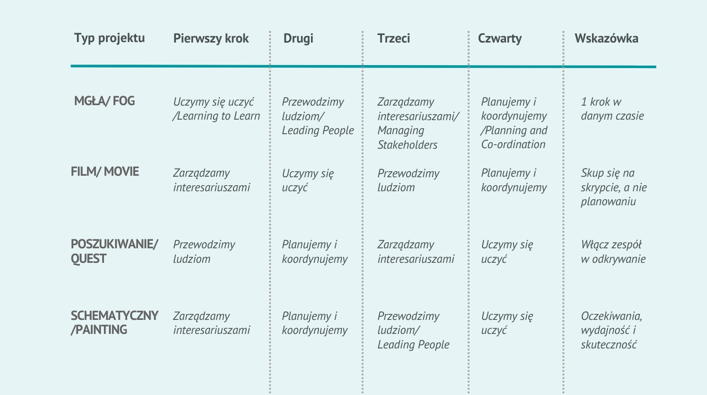 Narzędzie Model Eddiego Obenga