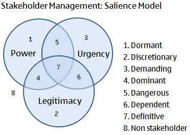 Model istotności, AgilePMO Model istotności, AgilePMO